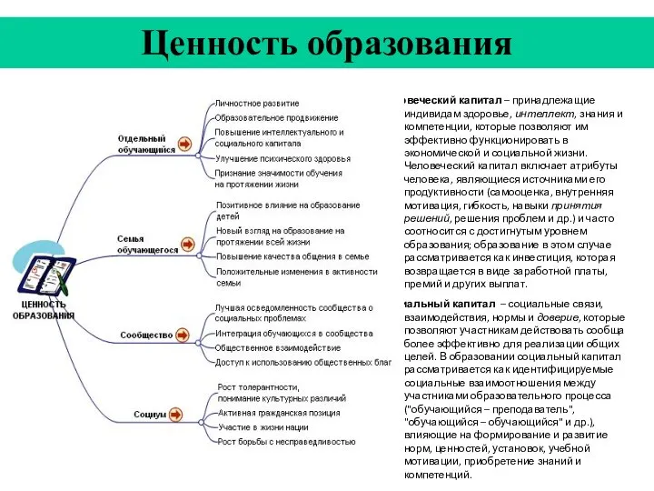 Человеческий капитал – принадлежащие индивидам здоровье, интеллект, знания и компетенции, которые