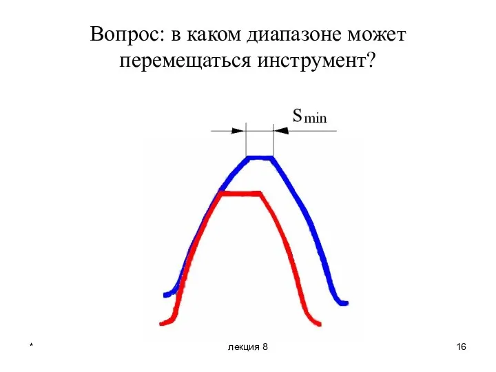 * лекция 8 Вопрос: в каком диапазоне может перемещаться инструмент?