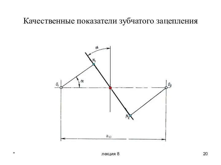 Качественные показатели зубчатого зацепления * лекция 8