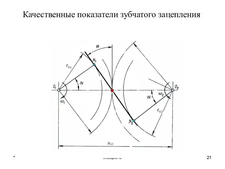 * лекция 8 Качественные показатели зубчатого зацепления