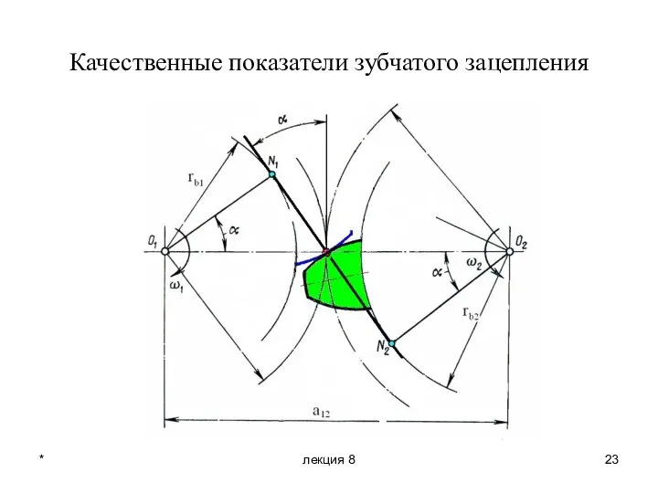 * лекция 8 Качественные показатели зубчатого зацепления