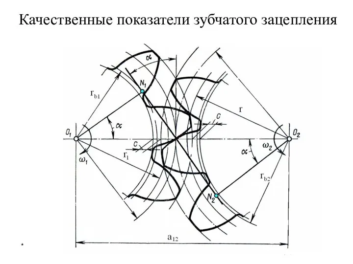 * лекция 8 Качественные показатели зубчатого зацепления