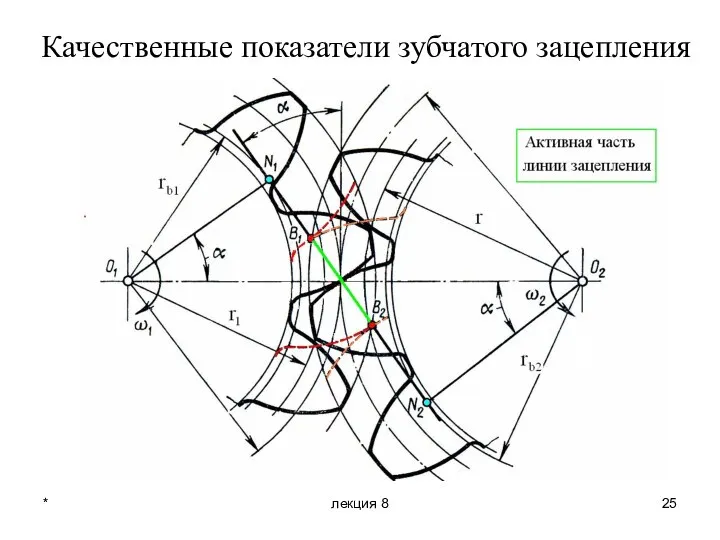 * лекция 8 Качественные показатели зубчатого зацепления