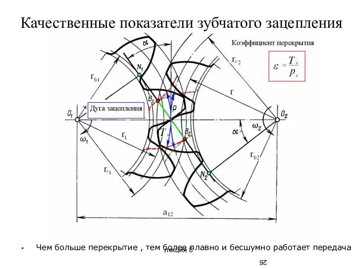 * лекция 8 Качественные показатели зубчатого зацепления Чем больше перекрытие ,