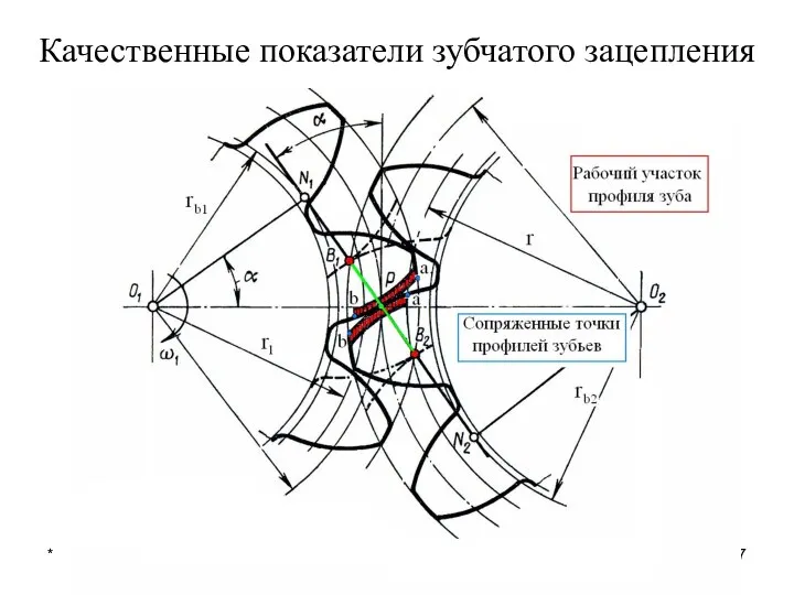 * лекция 8 Качественные показатели зубчатого зацепления