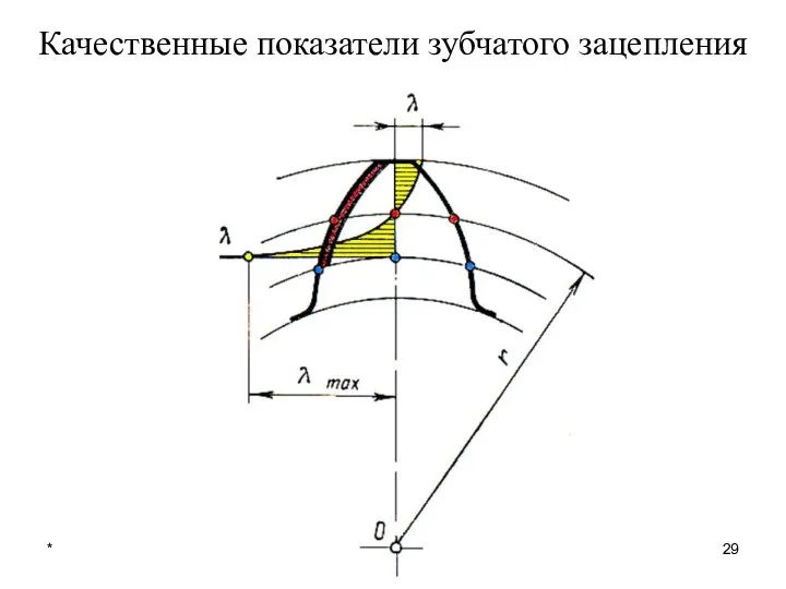 * лекция 8 Качественные показатели зубчатого зацепления