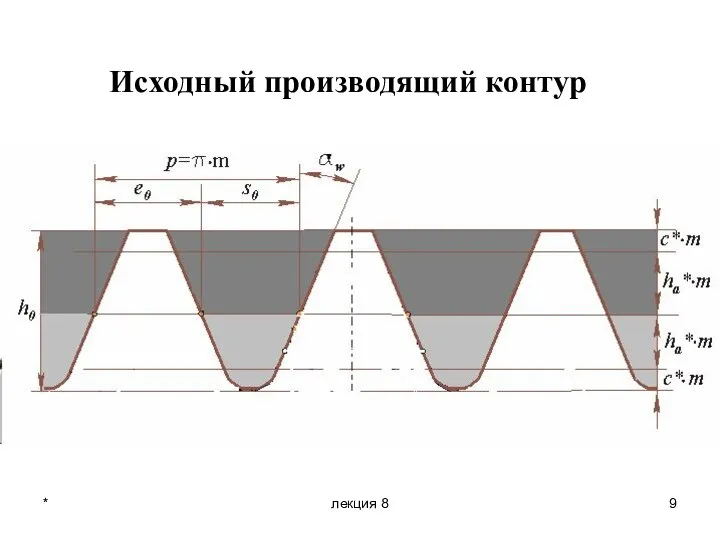 * лекция 8 Исходный производящий контур