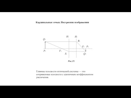 Кардинальные точки. Построение изображения Главные плоскости оптической системы — это сопряженные плоскости с единичным коэффициентом увеличения.