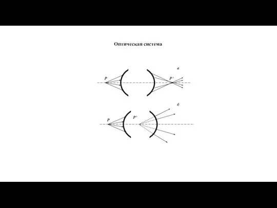 Оптическая система