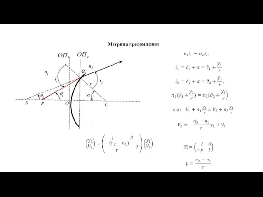 Матрица преломления