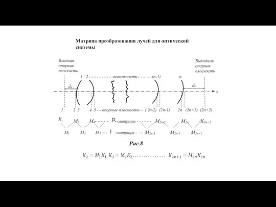 Матрица преобразования лучей для оптической системы