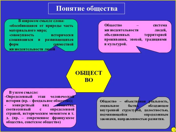 ОБЩЕСТВО Понятие общества В широком смысле слова: -обособившаяся от природы часть