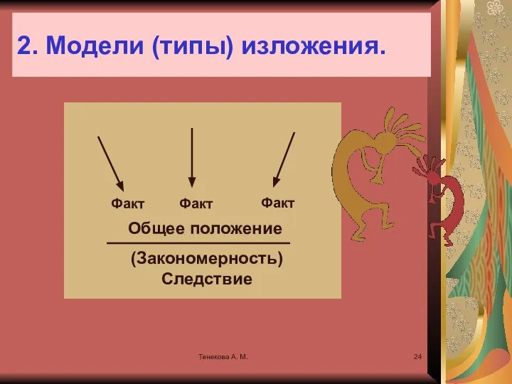 Тенекова А. М. 2. Модели (типы) изложения. Факт Факт Факт Общее положение (Закономерность) Следствие