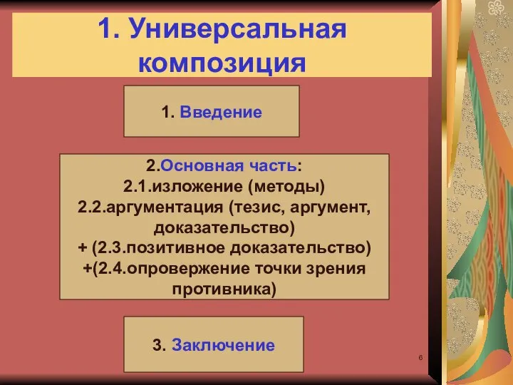 Тенекова А. М. 1. Универсальная композиция 1. Введение 2.Основная часть: 2.1.изложение