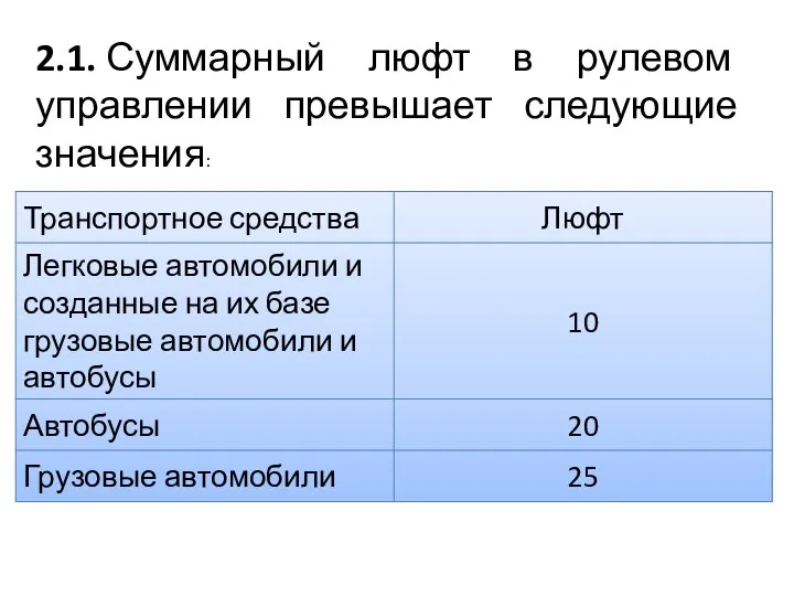 2.1. Суммарный люфт в рулевом управлении превышает следующие значения: