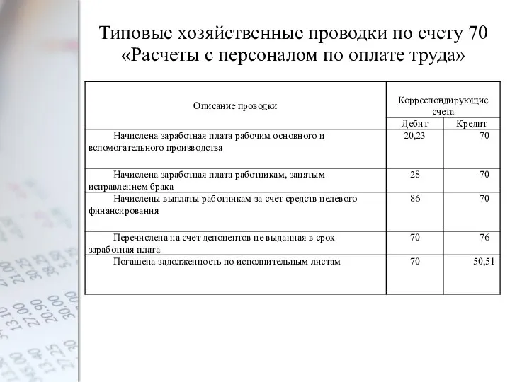 Типовые хозяйственные проводки по счету 70 «Расчеты с персоналом по оплате труда»