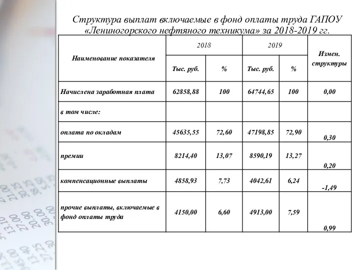 Cтруктура выплат включаемые в фонд оплаты труда ГАПОУ «Лениногорского нефтяного техникума» за 2018-2019 гг.