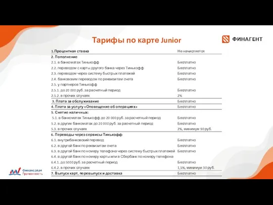 Тарифы по карте Junior