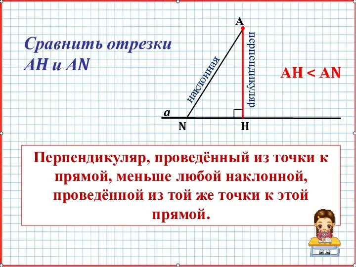 АH N H А a перпендикуляр наклонная Перпендикуляр, проведённый из точки