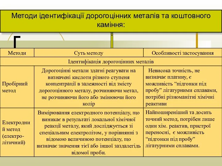 Методи ідентифікації дорогоцінних металів та коштовного каміння: