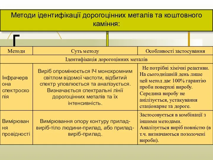 Методи ідентифікації дорогоцінних металів та коштовного каміння: