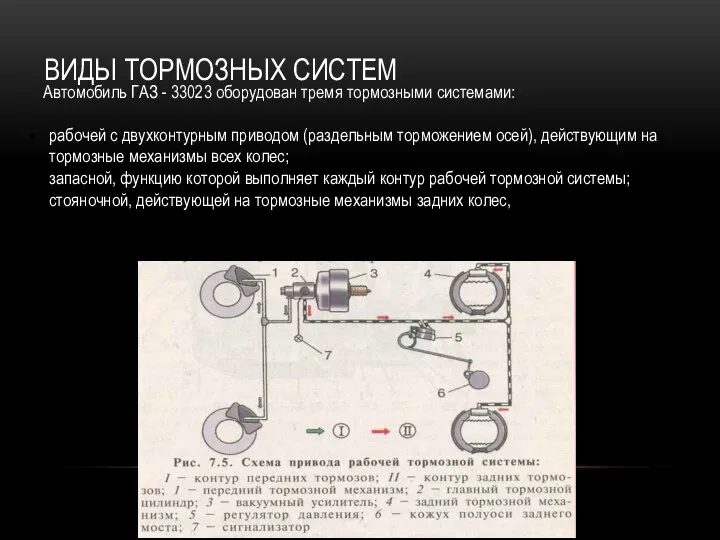 ВИДЫ ТОРМОЗНЫХ СИСТЕМ Автомобиль ГАЗ - 33023 оборудован тремя тормозными системами: