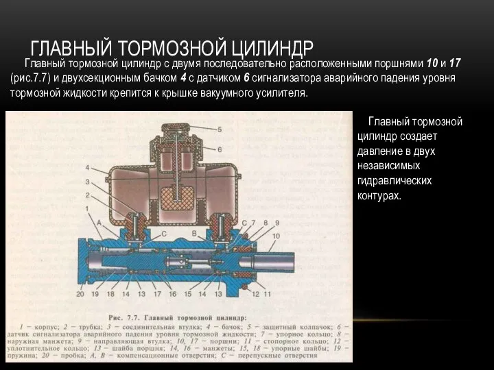 ГЛАВНЫЙ ТОРМОЗНОЙ ЦИЛИНДР Главный тормозной цилиндр с двумя последовательно расположенными поршнями