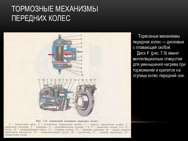 ТОРМОЗНЫЕ МЕХАНИЗМЫ ПЕРЕДНИХ КОЛЕС Тормозные механизмы передних колес — дисковые с