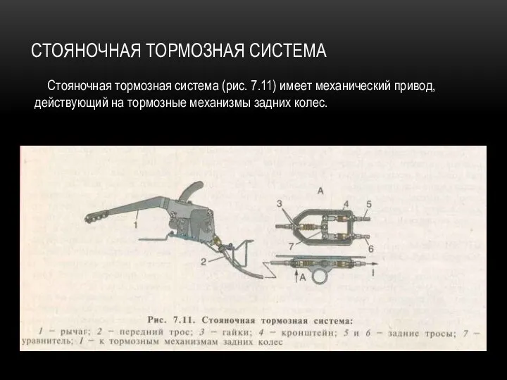 СТОЯНОЧНАЯ ТОРМОЗНАЯ СИСТЕМА Стояночная тормозная система (рис. 7.11) имеет механический привод,