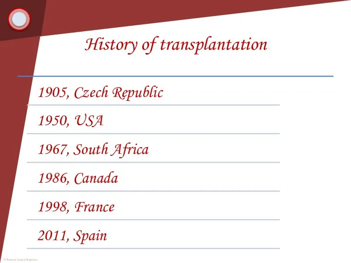 History of transplantation