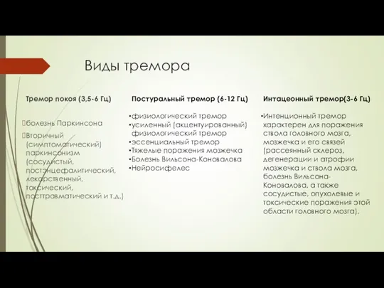 Виды тремора Тремор покоя (3,5-6 Гц) болезнь Паркинсона Вторичный (симптоматический) паркинсонизм