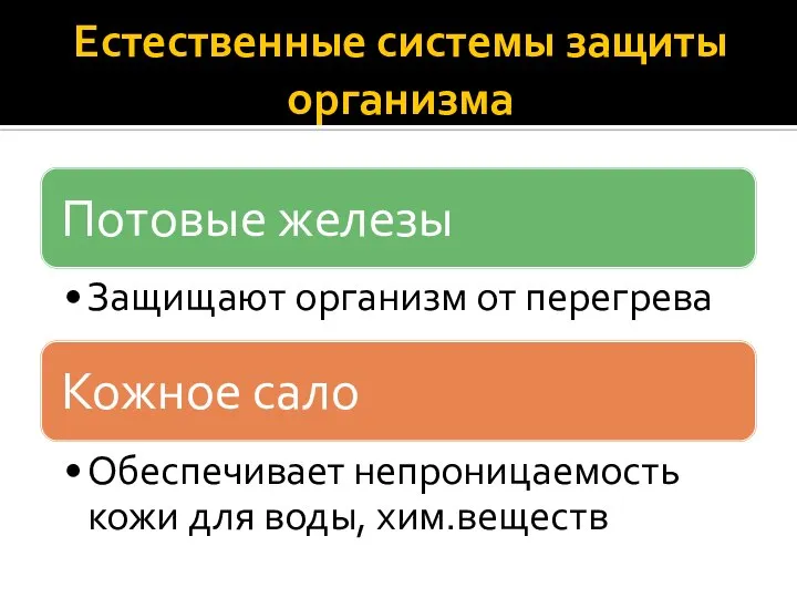 Естественные системы защиты организма