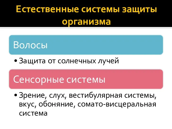 Естественные системы защиты организма