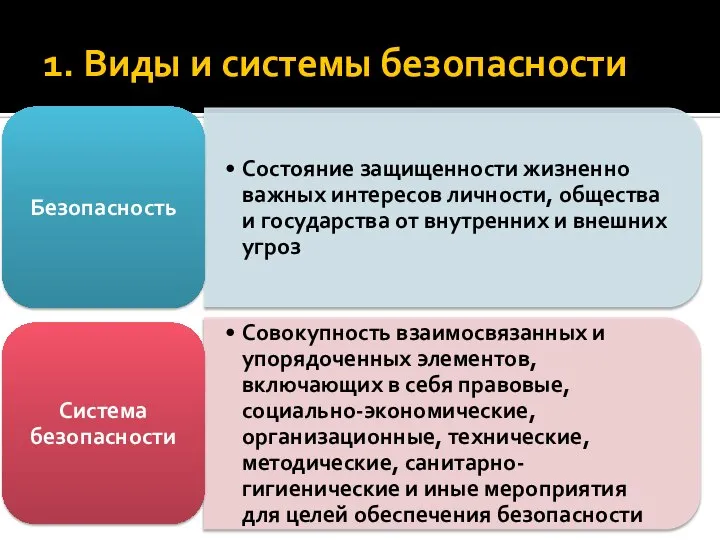 1. Виды и системы безопасности