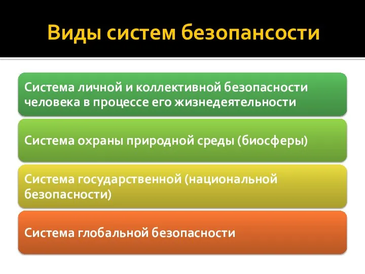 Виды систем безопансости