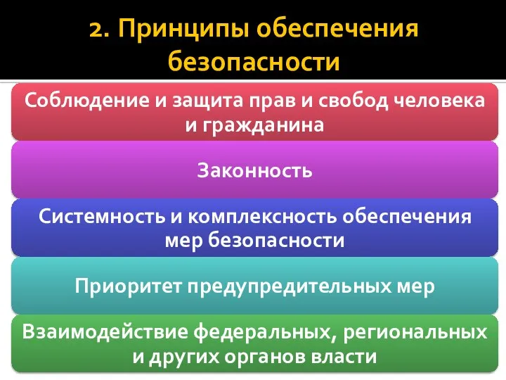 2. Принципы обеспечения безопасности