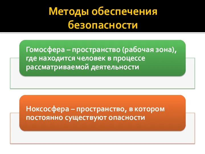 Методы обеспечения безопасности