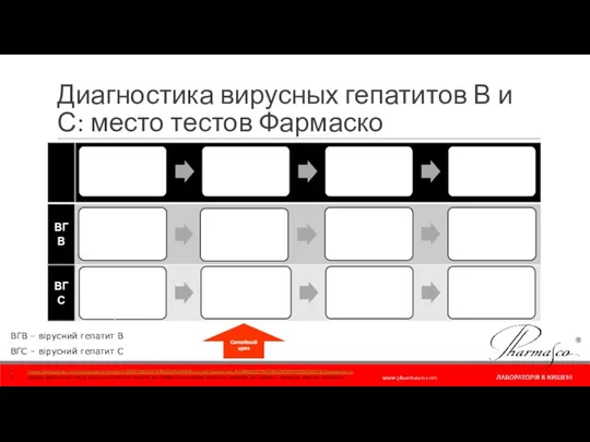 Диагностика вирусных гепатитов В и С: место тестов Фармаско https://apps.who.int/iris/bitstream/handle/10665/260130/9789244549988-rus.pdf;jsessionid=5A9BB820C76C3EA3567FE755802DB251?sequence=1 Швидкі