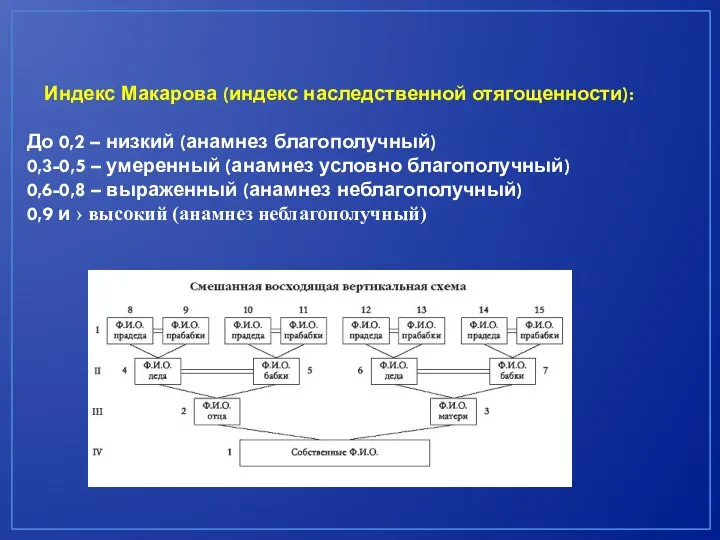 Индекс Макарова (индекс наследственной отягощенности): До 0,2 – низкий (анамнез благополучный)