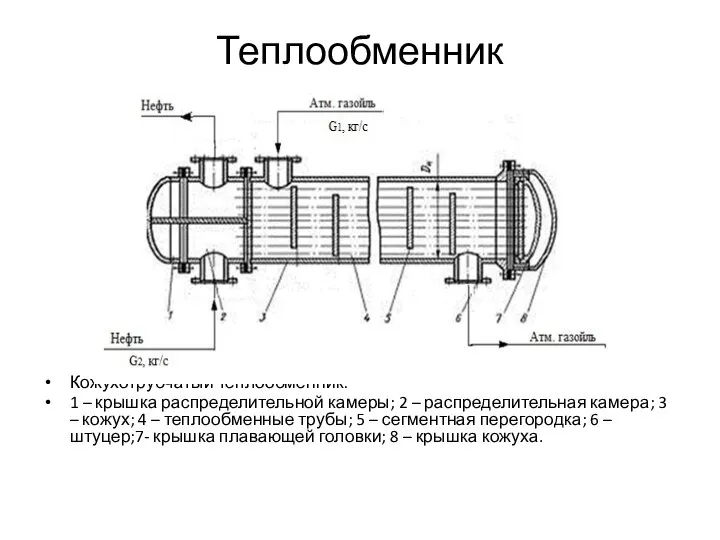 Теплообменник Кожухотрубчатый теплообменник: 1 – крышка распределительной камеры; 2 – распределительная