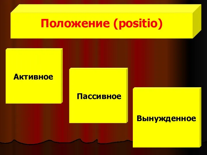 Положение (positio) Вынужденное Пассивное Активное