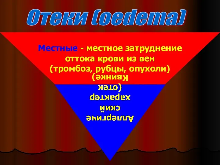 Местные - местное затруднение оттока крови из вен (тромбоз, рубцы, опухоли)