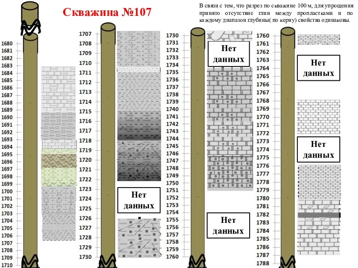 Скважина №107 В связи с тем, что разрез по скважине 100