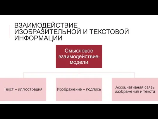 ВЗАИМОДЕЙСТВИЕ ИЗОБРАЗИТЕЛЬНОЙ И ТЕКСТОВОЙ ИНФОРМАЦИИ