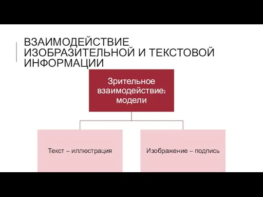 ВЗАИМОДЕЙСТВИЕ ИЗОБРАЗИТЕЛЬНОЙ И ТЕКСТОВОЙ ИНФОРМАЦИИ