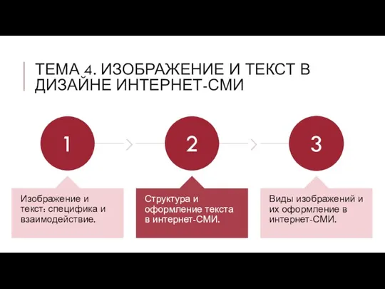 ТЕМА 4. ИЗОБРАЖЕНИЕ И ТЕКСТ В ДИЗАЙНЕ ИНТЕРНЕТ-СМИ