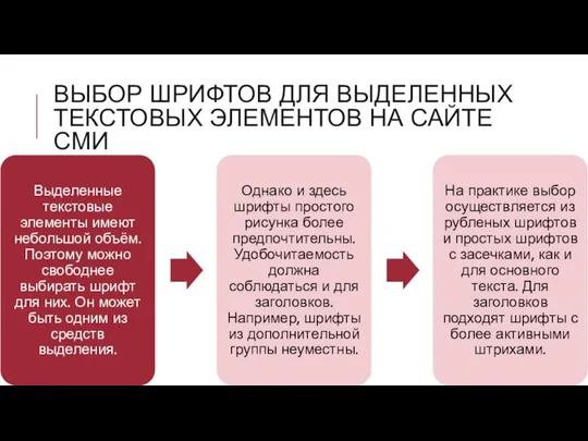 ВЫБОР ШРИФТОВ ДЛЯ ВЫДЕЛЕННЫХ ТЕКСТОВЫХ ЭЛЕМЕНТОВ НА САЙТЕ СМИ