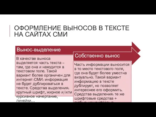 ОФОРМЛЕНИЕ ВЫНОСОВ В ТЕКСТЕ НА САЙТАХ СМИ