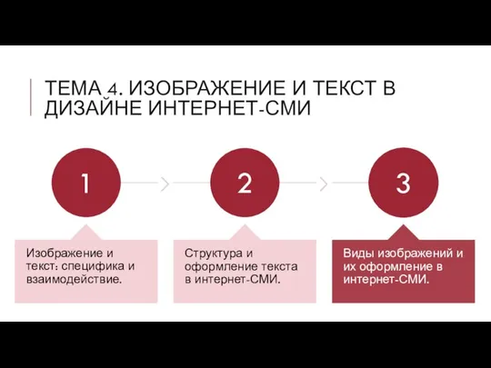 ТЕМА 4. ИЗОБРАЖЕНИЕ И ТЕКСТ В ДИЗАЙНЕ ИНТЕРНЕТ-СМИ