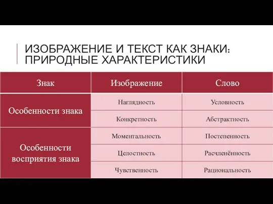 ИЗОБРАЖЕНИЕ И ТЕКСТ КАК ЗНАКИ: ПРИРОДНЫЕ ХАРАКТЕРИСТИКИ